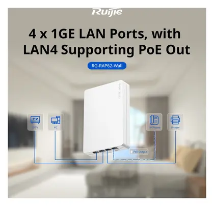 Reyee RG-RAP62-WALL Wi-Fi 6 AX3000 Çift Bant PoE Çıkışlı Duvar Tipi Access Point