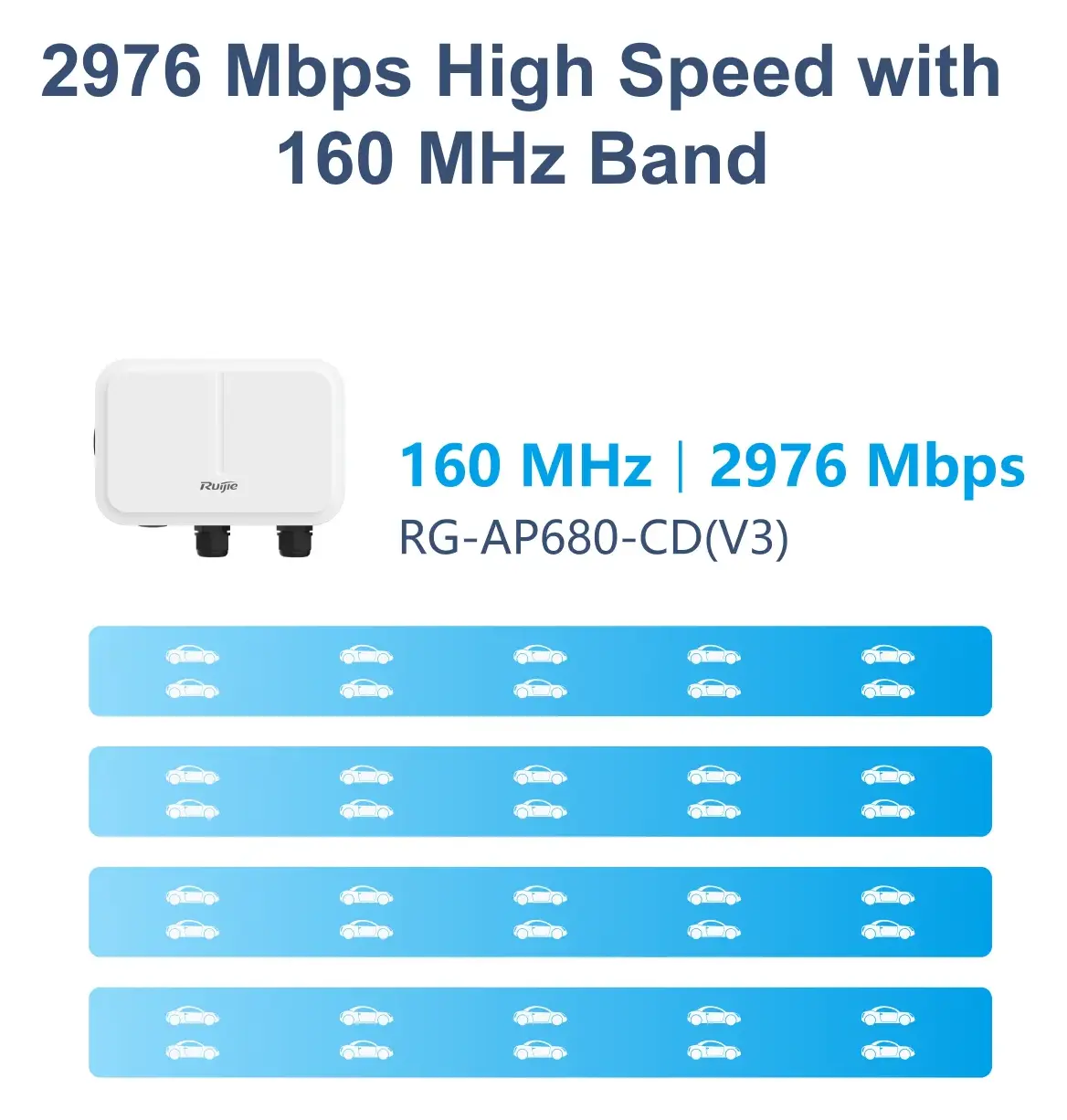 Ruijie RG-AP680-CD(V3) Wi-Fi 6 Çift Bant Dış Ortam Access Point — görsel 5