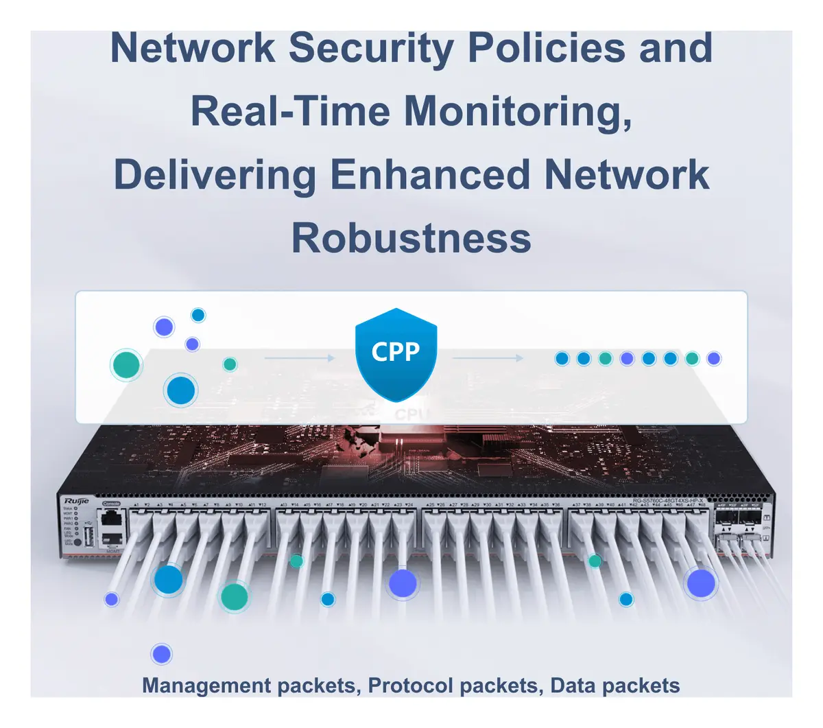 Ruijie RG-S5760C-48GT4XS-HP-X 48 Port Gigabit PoE+ 4×10G SFP+ L3 Yönetilebilir Switch görsel 6